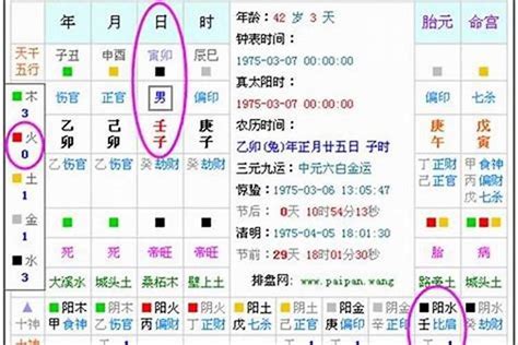 八字缺什麼 怎麼看